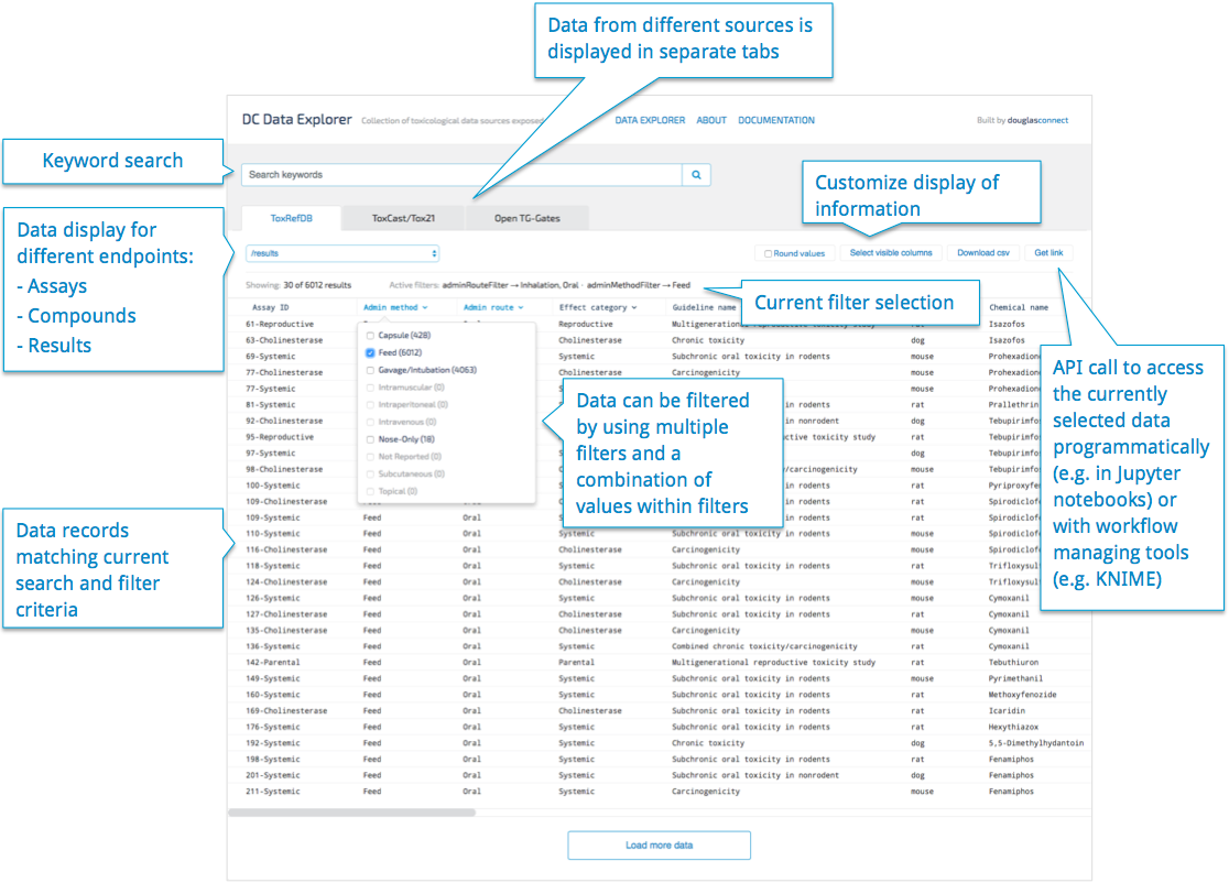 Web based Data Explorer