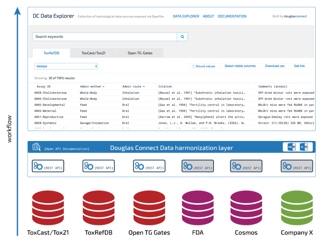 APIs and the Data Explorer